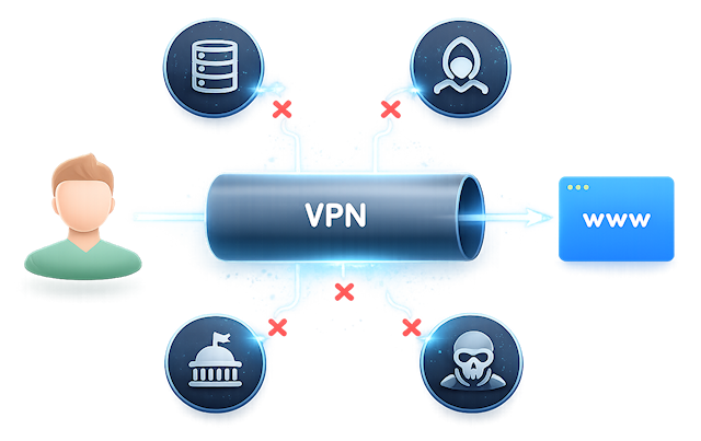 Virtual Private Network (VPN)