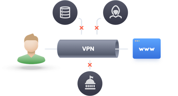 Virtual Private Network (VPN)